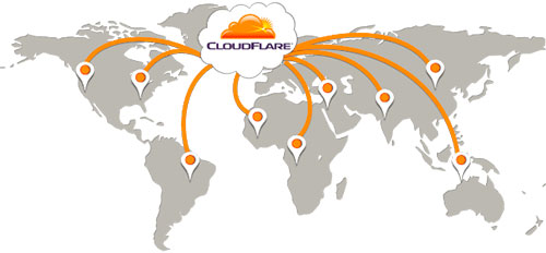 CDN cloudflare